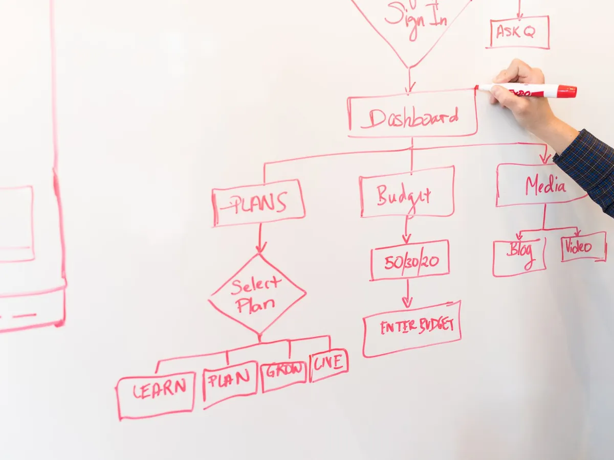 Personne dessinant un organigramme au feutre rouge sur un tableau blanc, détaillant plans et budget